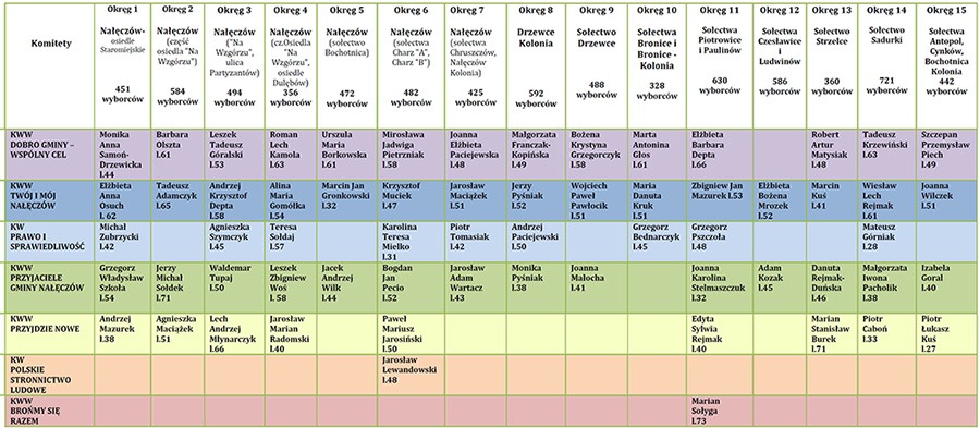 lista do rm 2018