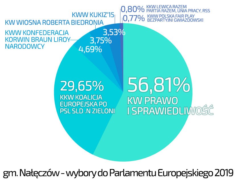 WyborydoParlamentuEuropejskiego2019