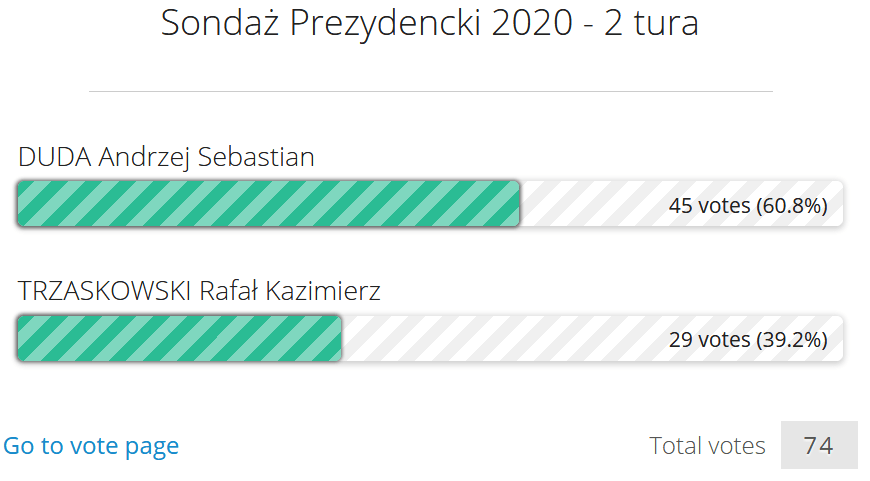 sondaz2020 2tura